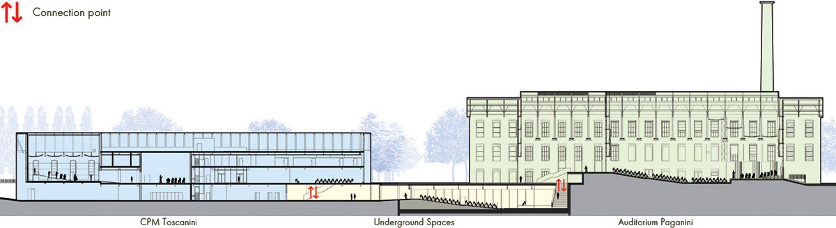 Diagram of the internal connection of the buildings